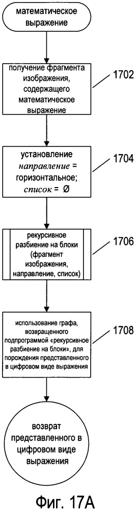 Способы и системы обработки изображений математических выражений (патент 2596600)