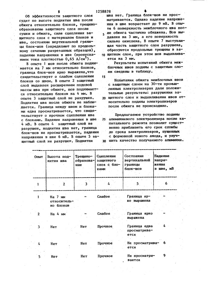 Подина алюминиевого электролизера (патент 1258878)