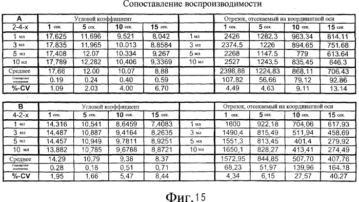 Электрохимическая система для определения концентрации аналита в пробе, электрохимическая сенсорная полоска и способ повышения точности количественного определения аналита (патент 2415410)