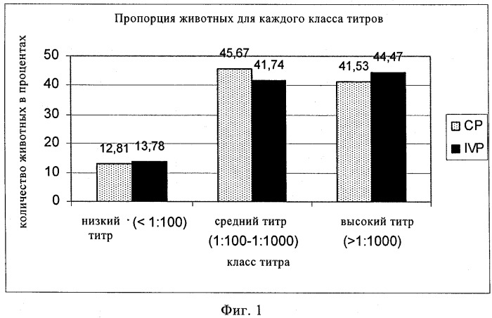 Лечение свиней с помощью антигена pcv2 (патент 2520087)