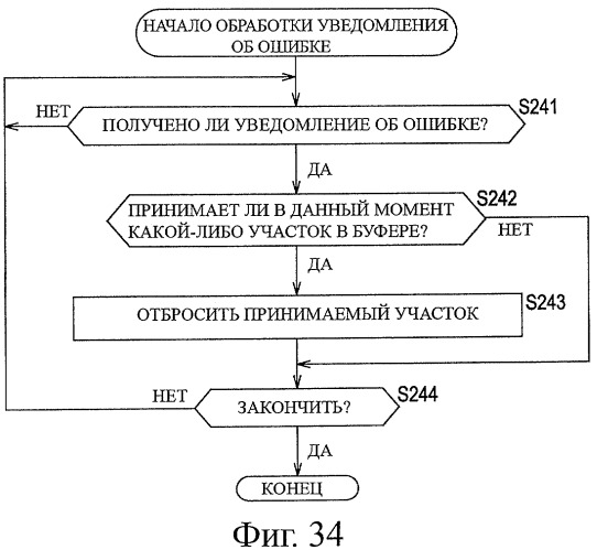 Устройство и способ обработки информации (патент 2479937)