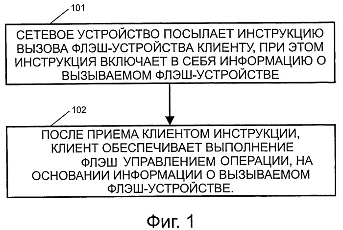 Способ и система для обеспечения взаимодействия сетевого устройства и флэш-устройства (патент 2521311)