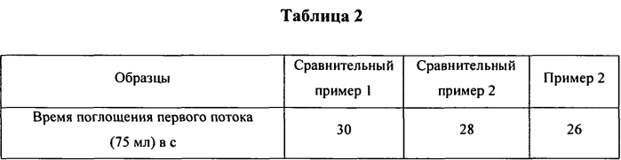 Абсорбирующие изделия с улучшенными абсорбирующими свойствами (патент 2573299)