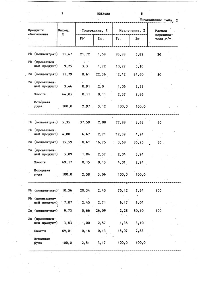 Способ флотации полиметаллической руды (патент 1082488)