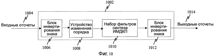 Эффективная реализация наборов фильтров анализа и синтеза для кодеров/декодеров mpeg aac и mpeg aac eld (патент 2442232)
