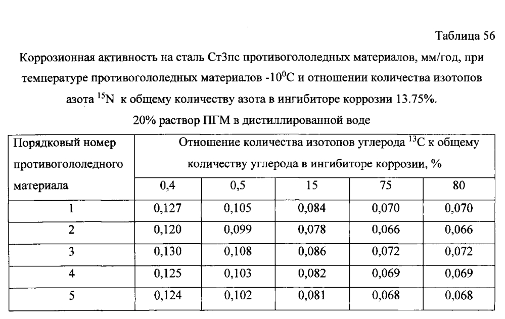 Способ получения твердого противогололедного материала на основе пищевой поваренной соли и кальцинированного хлорида кальция (варианты) (патент 2597108)