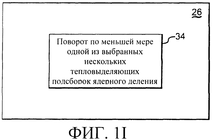 Способы и системы для перемещения тепловыделяющих сборок в ядерном реакторе деления (патент 2557563)