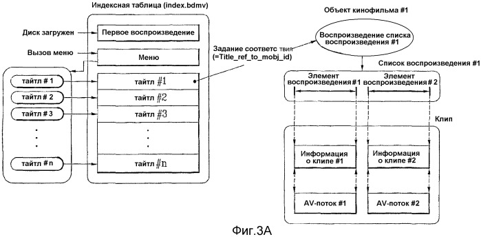 Носитель записи, имеющий структуру данных для управления графической информацией, и способы и устройства записи и воспроизведения (патент 2388074)