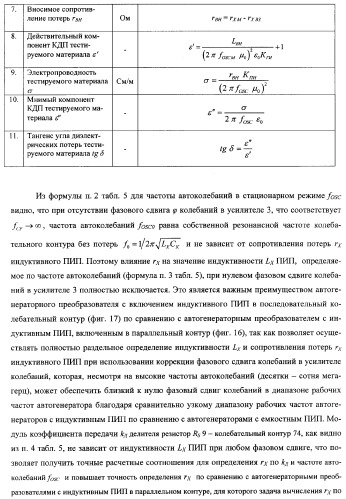 Автогенераторный диэлькометрический преобразователь и способ определения диэлектрических характеристик материалов с его использованием (варианты) (патент 2361226)