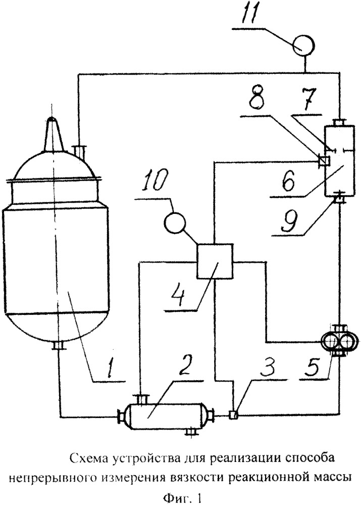 Способ непрерывного измерения вязкости реакционной массы и устройство для его реализации (патент 2650855)