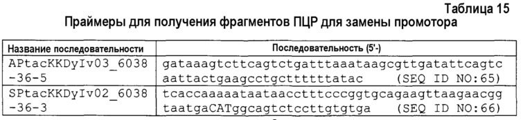 Изопренсинтаза и кодирующий ее ген, способ получения мономера изопрена (патент 2612916)