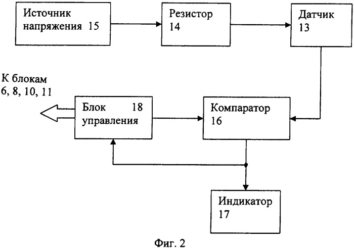 Способ получения двухкомпонентной топливной смеси заданной вязкости (патент 2355731)