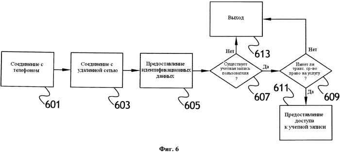 Доставка, обработка и обновление новой картографической информации (патент 2563104)