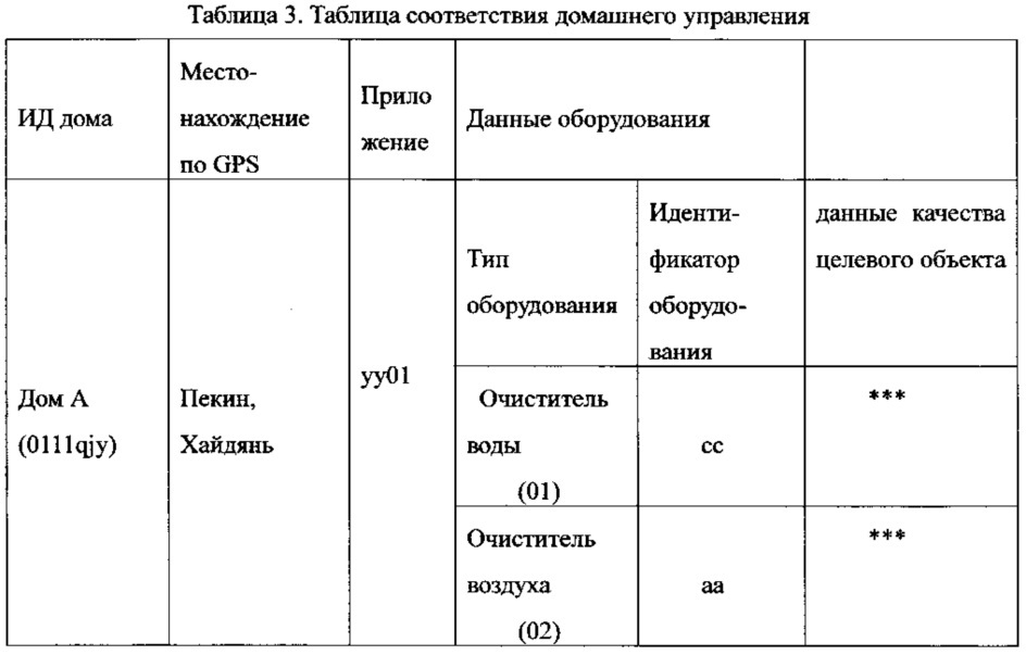 Способ и устройство для управления оборудованием (патент 2637423)