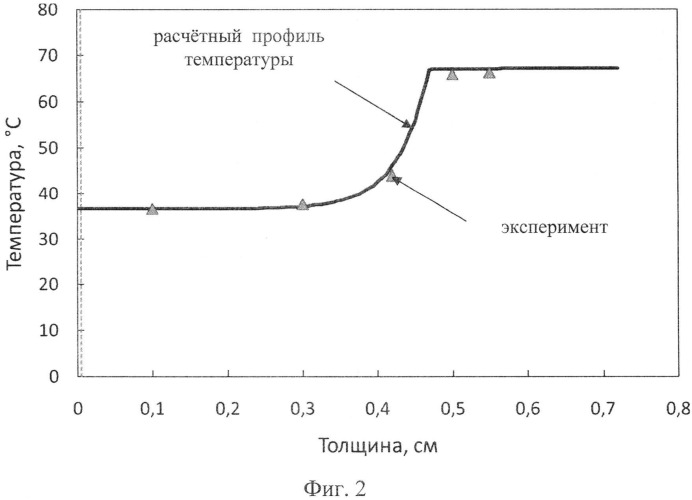 Способ измерения профиля температуры в конструкционных материалах (патент 2521217)