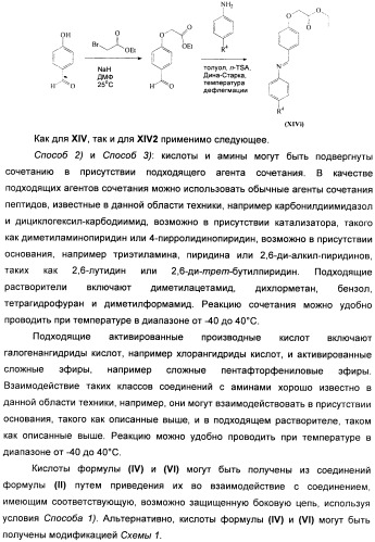 Дифенилазетидиноновые производные, обладающие активностью, ингибирующей всасывание холестерина (патент 2380360)