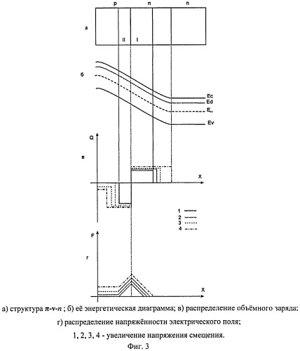 Приемник электромагнитного излучения широкого спектрального диапазона (патент 2536088)