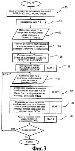 Способ формирования металлической части на металлической подложке посредством осаждения накладываемых друг на друга слоев (варианты) (патент 2321678)