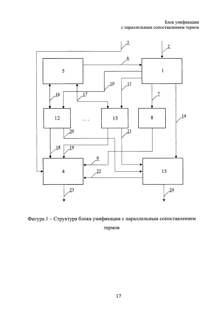 Блок унификации с параллельным сопоставлением термов (патент 2631158)