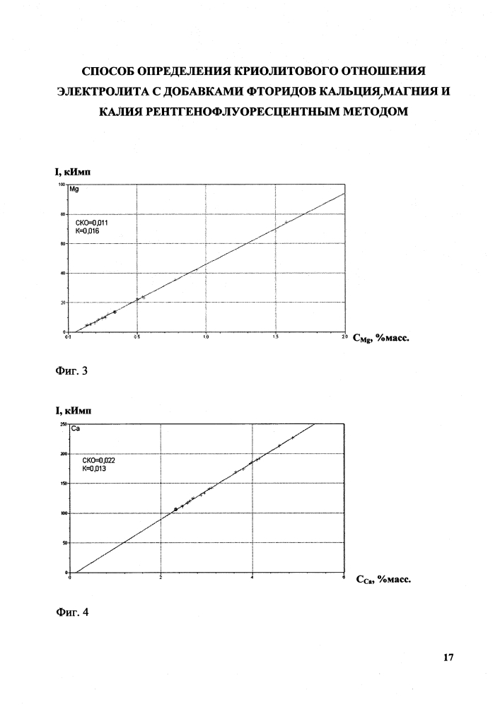 Способ определения криолитового отношения электролита с добавками фторидов кальция, магния и калия рентгенофлуоресцентным методом (патент 2616747)