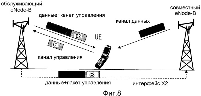 Устройство беспроводной базовой станции, использующее систему совместной передачи harq, устройство беспроводного терминала, система беспроводной связи и способ беспроводной связи (патент 2474975)