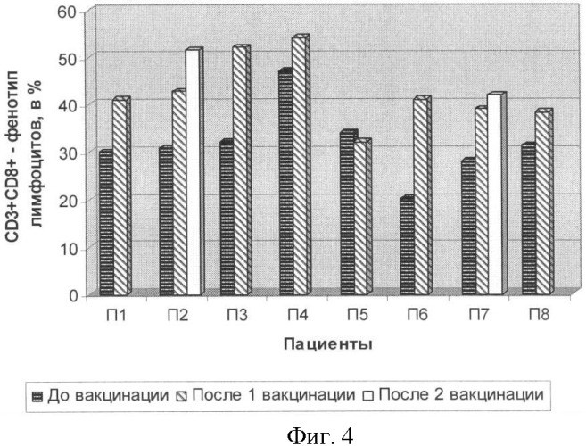 Способ лечения онкологических заболеваний (патент 2379055)