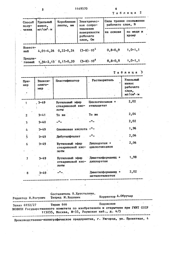 Способ получения магнитной суспензии для рабочего слоя магнитных лент (патент 1449570)