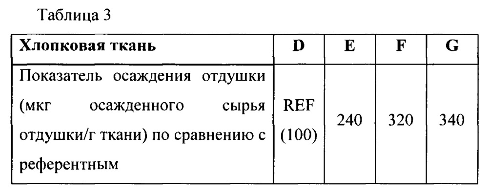 Композиция моющего средства для стирки (патент 2659218)