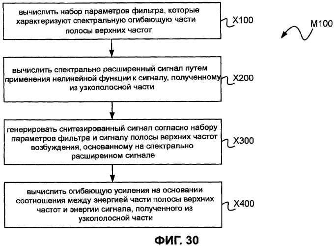 Системы, способы и устройство широкополосного речевого кодирования (патент 2381572)