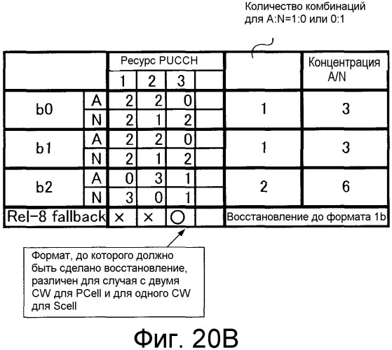 Терминальное устройство и способ управления повторной передачей (патент 2546564)