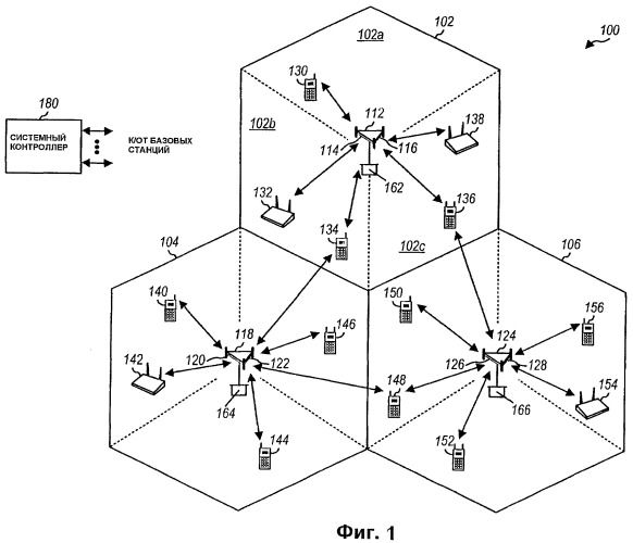Способы и устройство для распределения беспроводных ресурсов (патент 2407201)