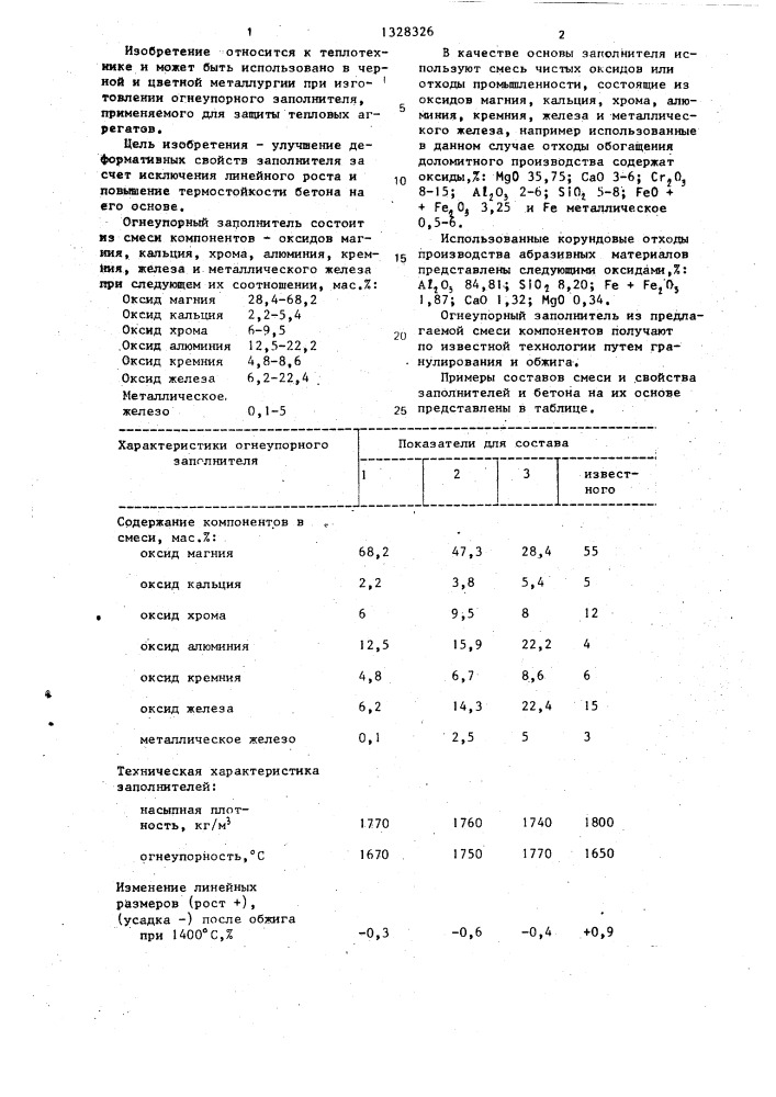 Огнеупорный заполнитель (патент 1328326)
