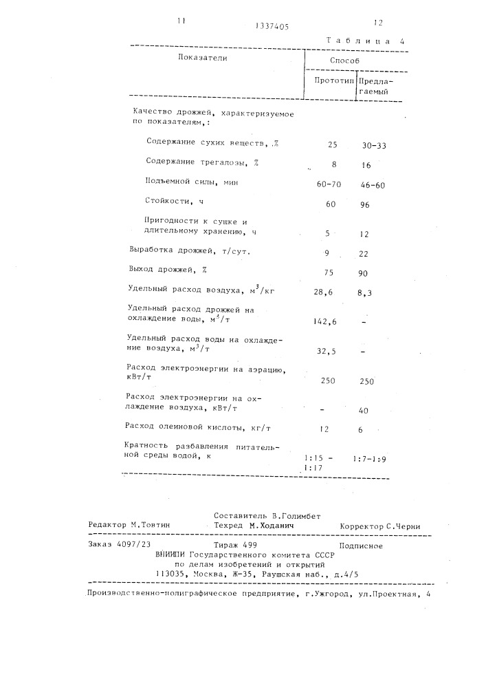 Способ производства хлебопекарных дрожжей (патент 1337405)