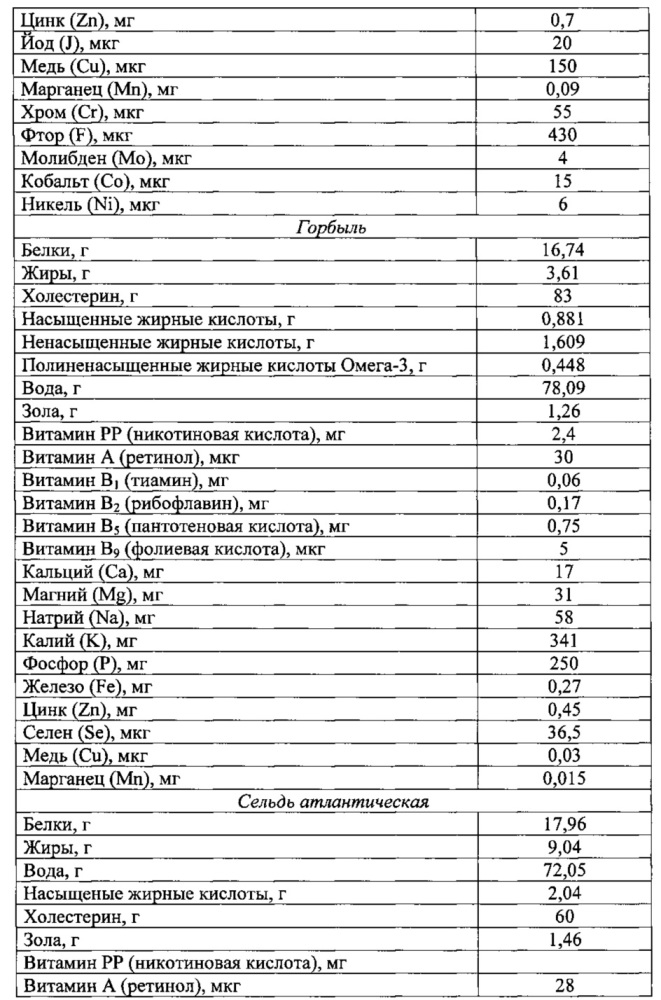 Способ получения обогащенного крахмалопродукта (патент 2624207)