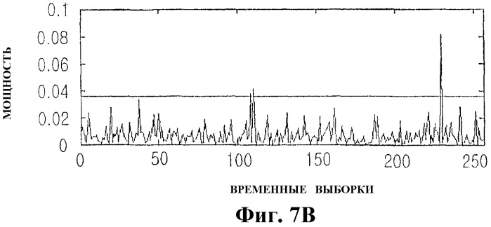 Устройство и способ уменьшения papr в системе связи ofdm (патент 2313910)