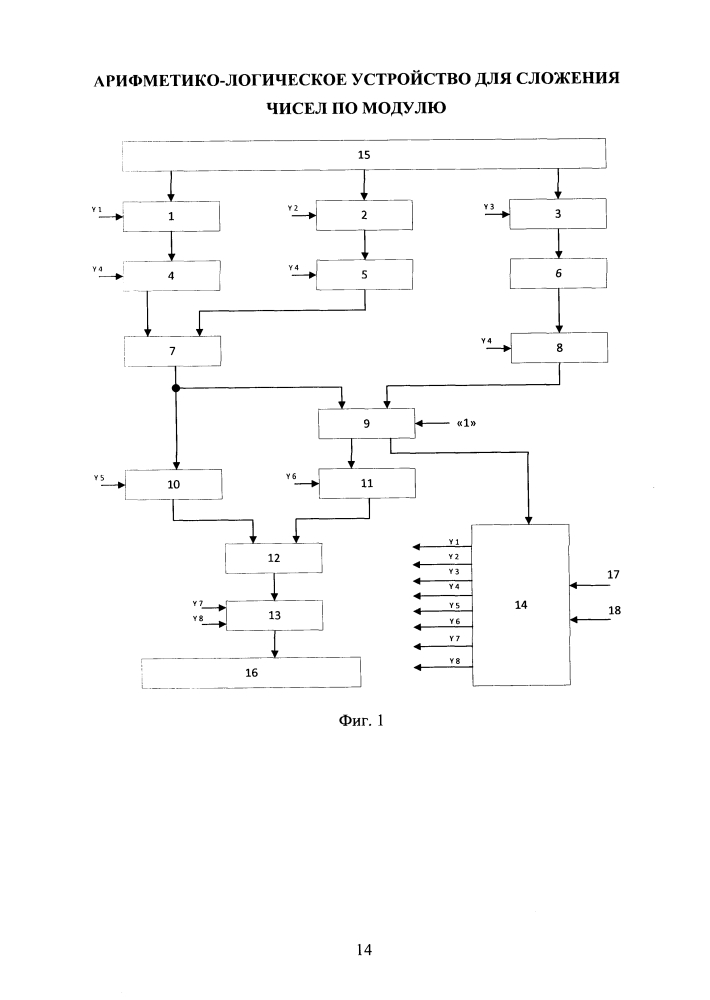 Арифметико-логическое устройство для сложения чисел по модулю (патент 2628180)