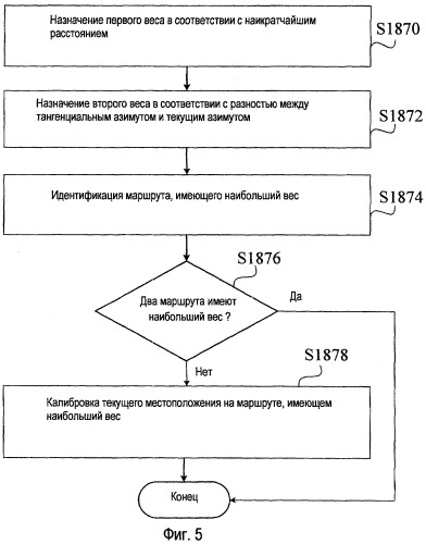 Навигационное устройство и способ его позиционирования (патент 2515959)