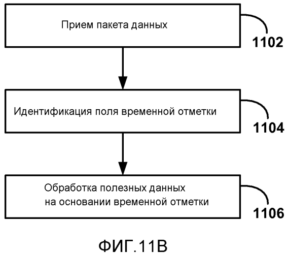 Обратный канал ввода данных пользователем для беспроводных дисплеев (патент 2577184)