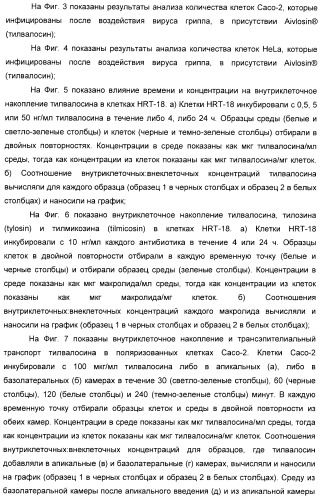 Применение тилвалосина в качестве противовирусного агента (патент 2412710)