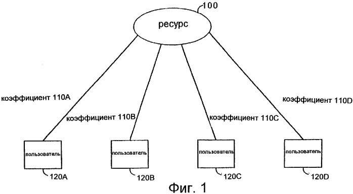 Система и способ назначения коэффициента, основанного на векторе постоянства (патент 2265881)