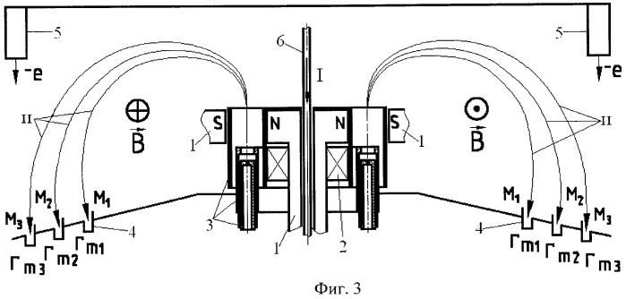 Способ разделения изотопов и устройство для его осуществления (патент 2405619)
