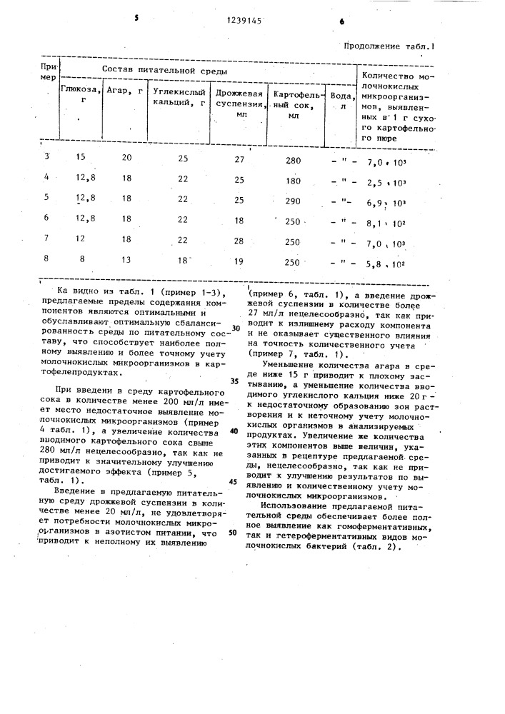 Питательная среда для выявления и количественного учета молочнокислых бактерий в продуктах из картофеля (патент 1239145)