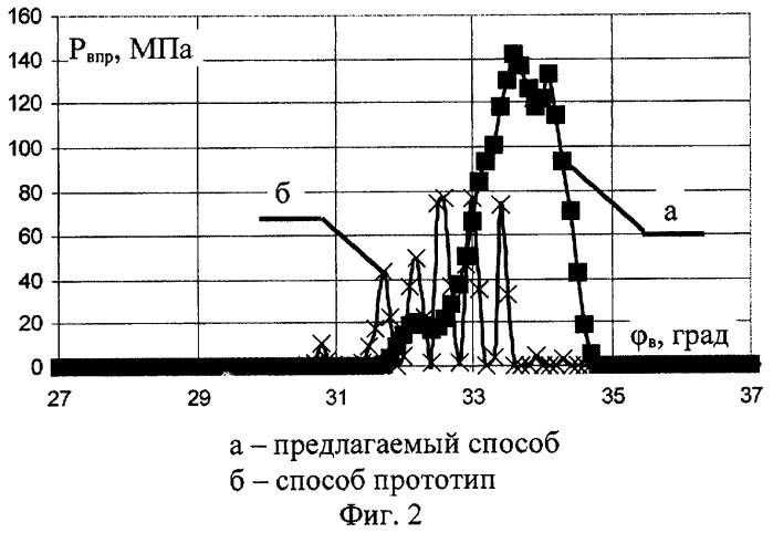 Способ запуска дизельного двигателя (патент 2403432)