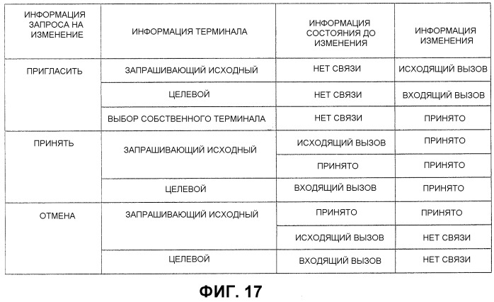 Система управления передачей и система передачи (патент 2536801)