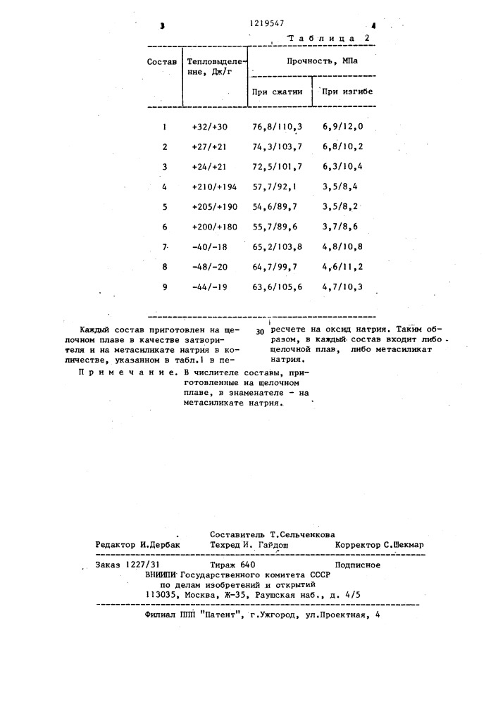 Вяжущее (патент 1219547)