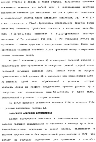 Способы лечения болезни альцгеймера с использованием антител, направленных против пептида амилоида-бета, и их композиций (патент 2353389)