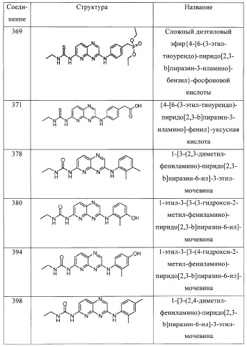Пиридопиразиновые производные, фармацевтическая композиция и набор на их основе, вышеназванные производные и фармацевтическая композиция в качестве лекарственного средства и средства способа лечения заболеваний и их профилактики (патент 2495038)