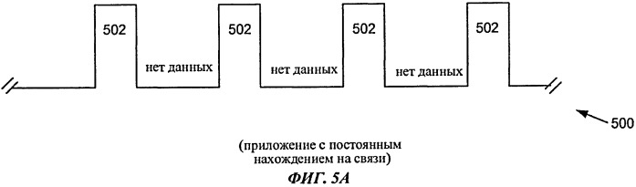 Способ и устройство сохранения ресурса батареи в устройстве мобильной связи (патент 2541173)