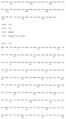 Новые гены, кодирующие новые протеолитические ферменты (патент 2423525)
