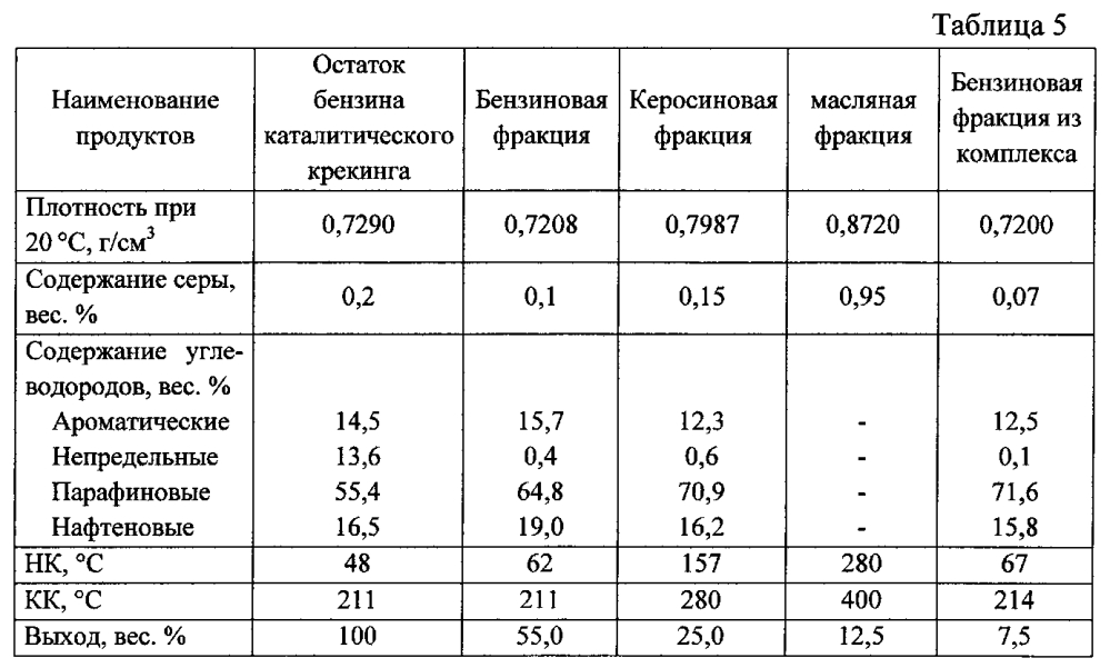 Способ очистки вторичного бензина от сернистых соединений и непредельных углеводородов жидким катализаторным комплексом (патент 2595899)